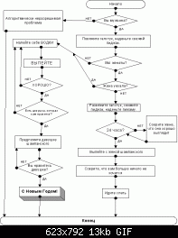 Нажмите на изображение для увеличения
Название: new_year_algoritm.gif
Просмотров: 336
Размер:	13.0 Кб
ID:	2284